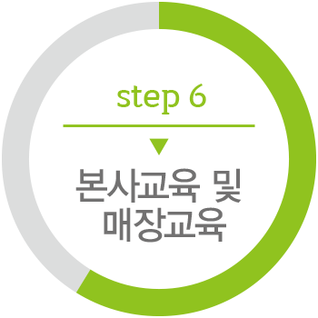 step6 본사교육 및 매장교육